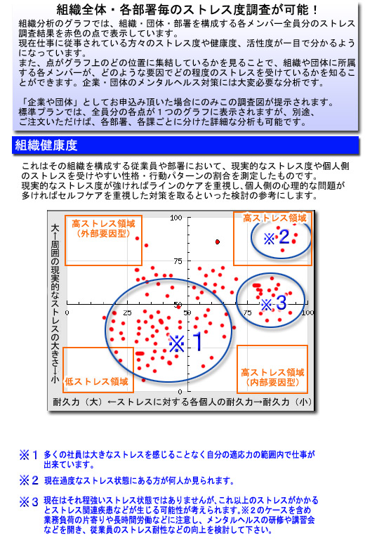 ストレスマネジメント 組織分析 メンタルヘルス 組織診断