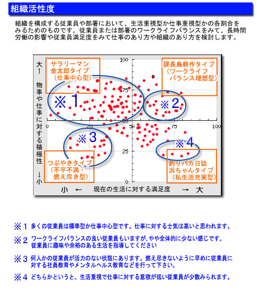 ストレスマネジメント 組織分析 メンタルヘルス 組織診断