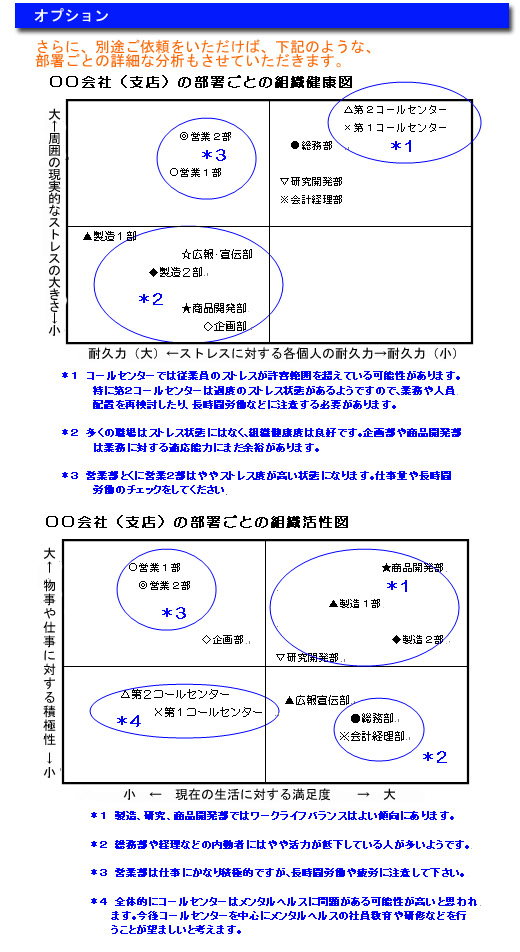 ストレスマネジメント 組織分析 メンタルヘルス 組織診断